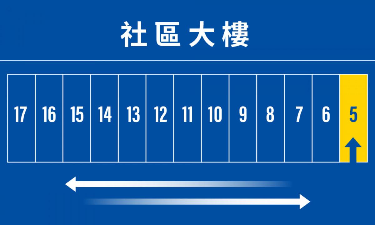 市政府轉運大廈車位(加油站旁)